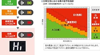 Amazon | SHARP プラズマクラスター搭載 ヒートイオンファン