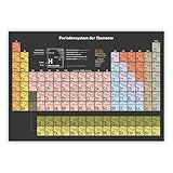 Breithstein Periodensystem der Elemente · Poster · aktuelle Auflage 2025 · DIN A1 (84,1 x 59,4 cm)
