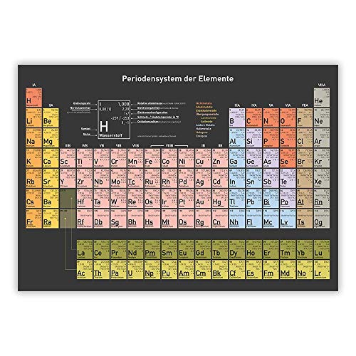 Breithstein Tableau périodique des éléments - Poster - Édition actuelle 2025 - DIN A1 (84,1 x 59,4 cm)