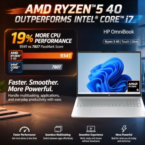 Image of HP OmniBook 16 inch 2K WUXGA Touchscreen Laptop, 16GB LPDDR5 RAM, 512GB PCIe SSD, AMD Ryzen 5 Processor, IPS Anti-Glare Display, 1080P FHD HDR Camera, Wi-Fi 6, Windows 11, Business & Home Office Laptop