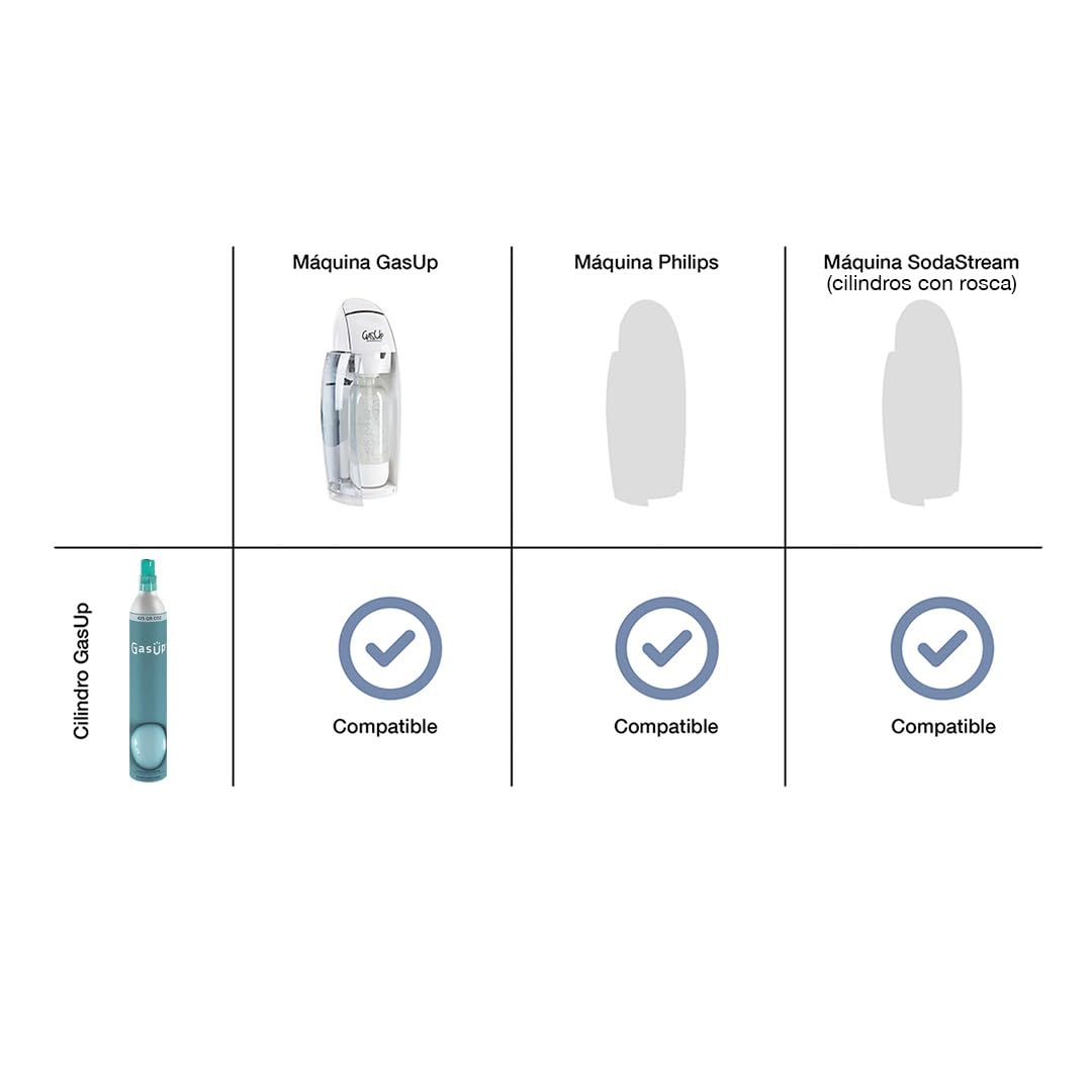 Lot de 2 cylindres CO2, 60 l. GasUp. Rechargeable et compatible avec toutes les marques.