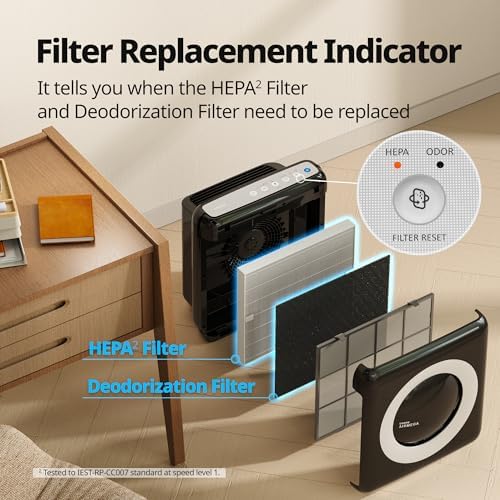 COWAY Air Purifier for Home Up to 1,748ft², HEPA Filter for Smoke, Allergies, Pet Dander, Odor, Air Quality Monitor, Auto&Eco Mode, Timer, Filter Indicator, 3yr Warranty, Mighty AP-1512HH, Black — view 9