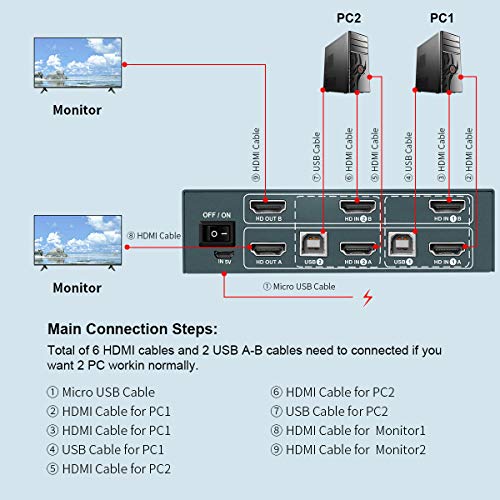 HDMI KVM Switch Dual Monitor 2 Puertos,4K@60Hz,USB 2.0,KVM 2 Monitores, Conmutador HDMI 2.0,HDCP2.2,Con 4 Cables HDMI y 2 Cables USB,Conmutador KVM,Hotkey Switch