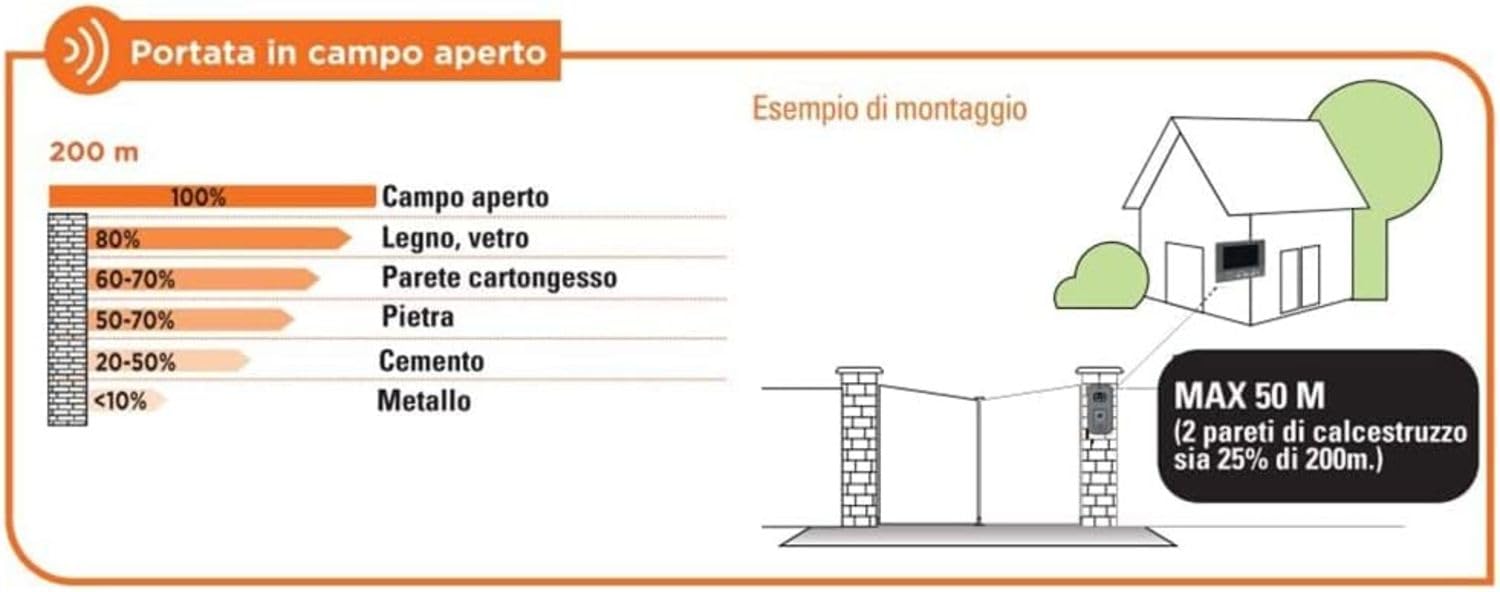SCS Sentinel AirVisio 200 – Videocitofono wireless 200 m – Schermo – Registrazione foto e video – Apertura cancelli e porte – Visione grandangolare 110° – IP65 – Garanzia 3 anni PVS0009