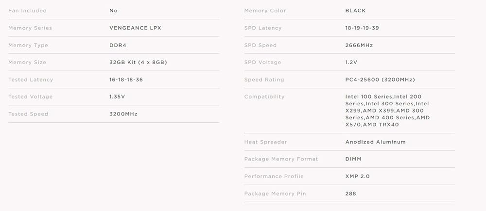 Corsair Vengeance LPX, 32GB (4 x 8GB) DDR4-3200MHz Desktop Memory with CL16 thumbnail 2
