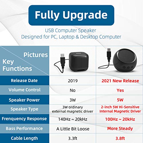 USB Computer Speaker, PC Speaker for Desktop Computer, Small Laptop Speaker with Hi-Quality Sound, Loud Volume, Enhanced Bass & Volume Control, Compatible with Windows, macOS, Chrome OS System