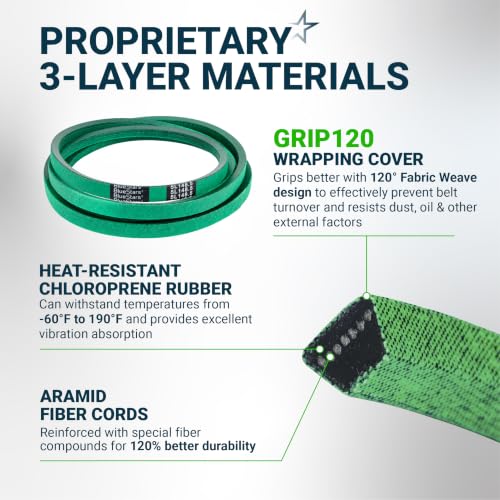 Image of [Upgraded Grip120] BlueStars 522811301 Deck Belt Aramid Cord 148.5 inch x 5 /8 inch | Deck Belt for 52 Inch Husqvarna MZ52 MZT52 MZT 52 BF MZ5226BF Dixon RedMax Zero-Turn Mowers Replaces 522811301 Mower Belt