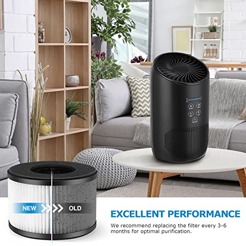 Image of 2-Pack BS-03 Replacement Filter Compatibel with PARTU and Slevoo BS-03 Air Purifier Part U & Part X, 3-in-1 Filtration System (Not fit BS-01）