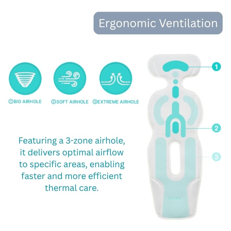 Ergonomic ventilation diagram for Airluv 4 showing 3-zone airholes.