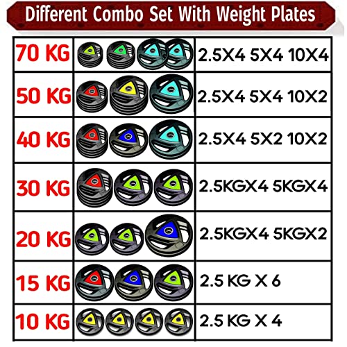 Image of BULLAR Home Gym Set 8Kg To 70Kg With Ez /Curl /Straight /Pair Of Dumbbell Rods, Customize Your Own Exercise Set With Workout Accessories (25Mm 4Ft+5Ft+Starnut, Rubber Coated Iron, 50 KG), Black
