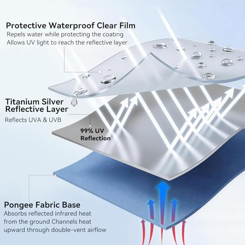 LIDOMPO 68 Inches UV Protection Umbrella