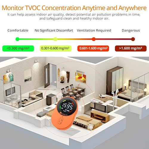 Neoteck STA-NTK235 Portable 2 In 1 Co2 Detector 700Mah Rechargeable Carbon Dioxide Meter Detects Co2 And Tvoc 1S Refresh thumb #3