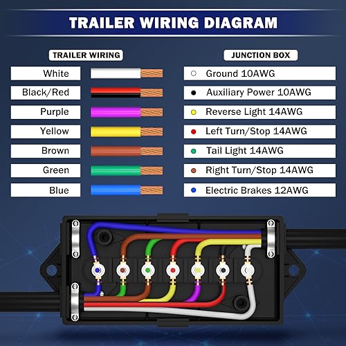 Image of CheeMuii 7 Way Trailer Junction Box Weatherproof 7 Pin Trailer Wiring Box 7 Color-Coded Electric Wires Connection Box for RV Camper Trailer Light Rewiring
