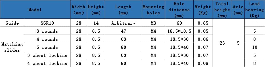 SGB Series Built-in Dual-Axis Roller Slider SGB10/15/20/25/35 3/4/5 Wheel Configurations for CNC Machinery(SGB15,5 Wheel)