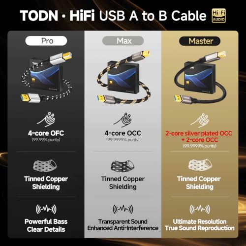 TODN 3ft USB A to USB B 99.99% OFC HiFi Shielded Audio Cable for DAC by TODN - Used condition - Image 6