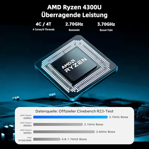 ACEMAGIC 15.6 Zoll FHD Laptop Computer - Ryzen 4300U Prozessor bis zu 3.7GHz（Beat 3500U/N95/N97） Laptop, 16GB DDR4 512GB SSD Notebook, Unterstützung WiFi 5, BT5.0, 3*USB3.2, 5000mAh
