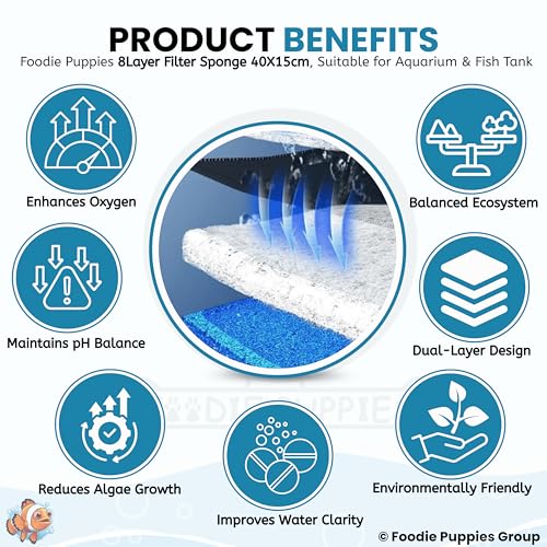 Image of Foodie Puppies 8D Aquarium Filter Trap Sponge Pad - Set of 2 (40x15cm) 8-Layer Reusable Foam for Fish Tank | Mechanical & Biological Filtration | Cut-to-Size Filter Media for All Aquariums