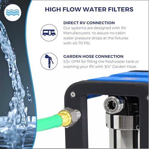 GoBluTech R2, RV Water Filter System, 0.2 Micron Water Filter for Campers with Compact 5-inch Filters, 2 Stage Premium RV Water Filtration System, for RVs, Vans, and Boats - US Veteran Owned