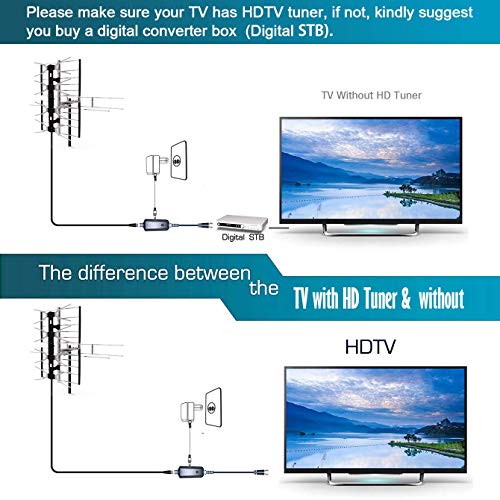 CeKay Outdoor Digital HD TV Antenna with High Gain and Low Noise Amplifier for UHF/VHF - Long Range, 60FT RG6 Coaxial Cable, 2 Way Splitter, Easy Installation - Upgraded Version
