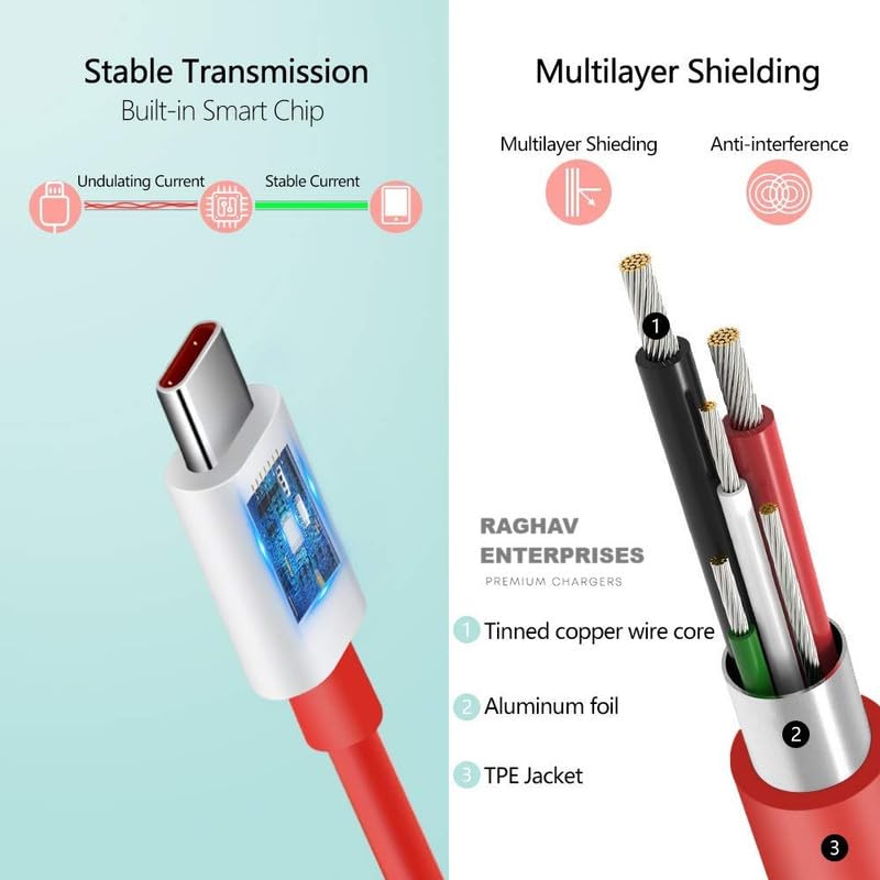 Image of One Pluss Dash Charger 20W Compatible Adapter For OnePlus 5T, 6T, 7T, 8, 9, Nord | Fast Charging USB Wall Charger With Type-C Cable -FT-RED