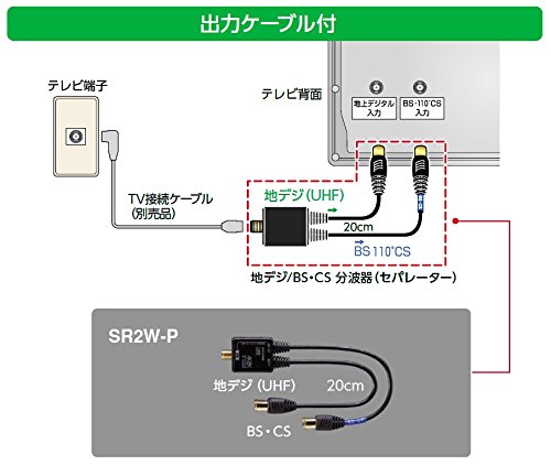 Amazon | マスプロ電工 新4K8K衛星放送(3224MHz) 対応 VU/BS・CS分波器
