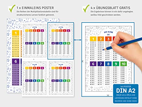 kizibi® 1x1 Poster, Einmaleins Trainer für Kinder, Lernposter DIN A2, 1x1 Lernen, Mathematik für die Grundschule, das kleine Einmaleins | inklusive Übungsblatt