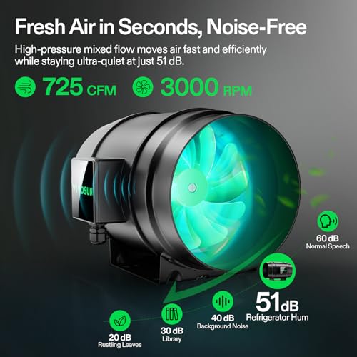 Image of VIVOSUN G8 Smart Filtration Kit, Inline Fan, Controller, Carbon Filter,Duct