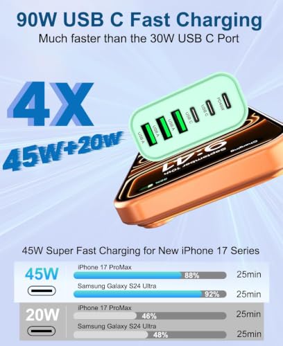 Image of 90W GaN USB C Charger Block [2 Pack],6-Port USB C Wall Charger Fast Charging 45W PD Power Adapter for MacBook Air /iPad Pro /iPhone 17Pro Max /Samsung Galaxy S24 Ultra /Tabs for Home Travel (Green, Two)