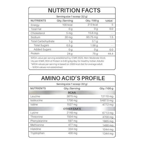 Image of Anytime Clear Whey Protein Isolate 480gm | 24g Protein Per Scoop | Pink Guava, 15 Servings | ISO & HACCP Certified | Lean Muscle Growth, Easy Digestion & Refreshing