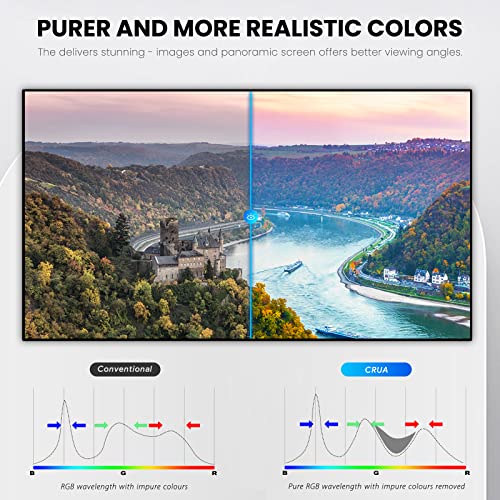 Crua 22 Inch Monitor, Fhd(1920X1080P) 75Hz Va Desktop Computer Monitor, 3 Sides Narrow Bezel 178° Wide Viewing Angle Business Office Display With Eye-Care Technology, Support Vesa, Vga&Hdmi Port-Black #TOP5