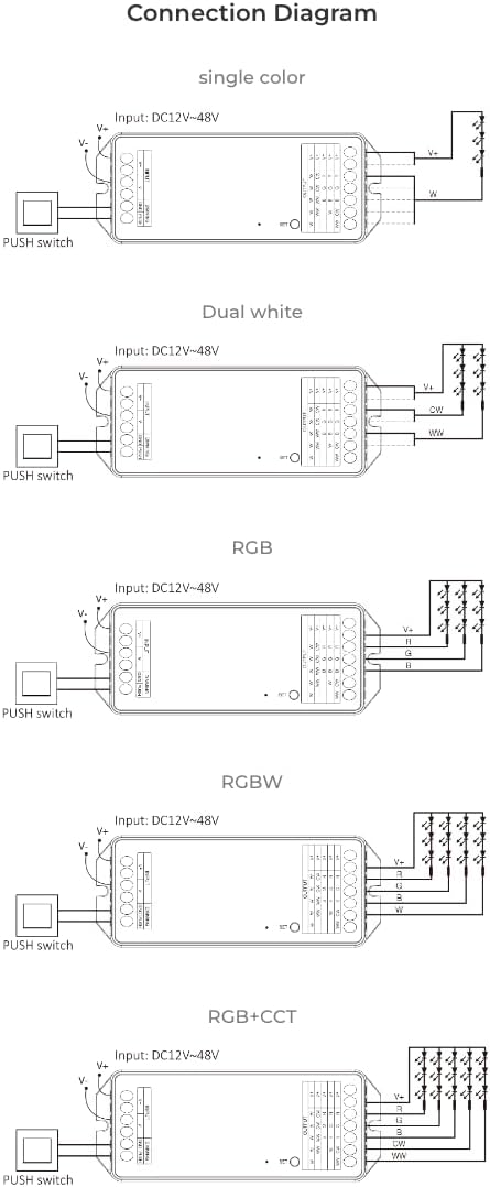 MiBOXER PZ5 controller with Tuya smart app and MiBOXER gateway