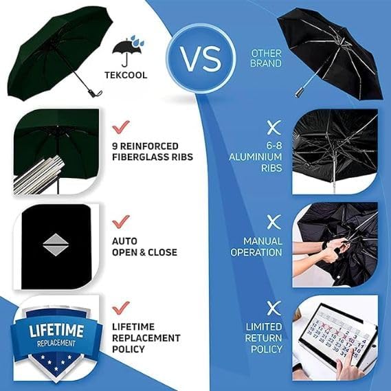 Image of TEKCOOL Umbrella, UV Big Size Umbrella for Sun Protection Rain Windproof Strong large 3 fold for men women kids boys girls Perfect small & stylish Windproof & Compact(Black)