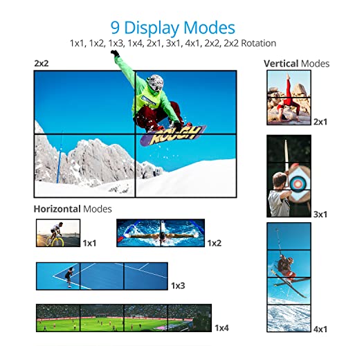Gofanco 2X2 Video Wall Processor Controller – Fixed 1080P Output, 4K @60Hz Input, 1 Hdmi Input & 4 Outputs, 9 Modes, 180º Rotation, Cascade Up To 4X4, Audio Mute/Unmute (Videowall) #TOP4