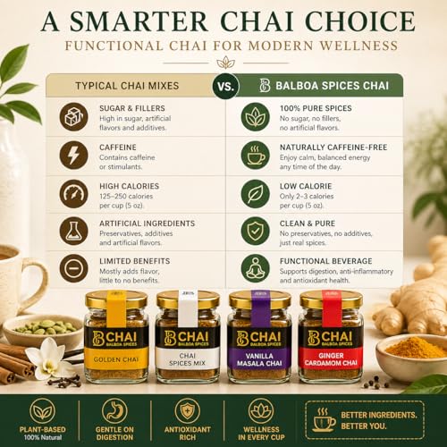 Kit de té chai con 80 porciones y 4 sabores miniatura 4