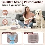 Dog Grooming Kit, 3.2L Large Capacity Pet Grooming Vacuum for Dogs and Cats, 12,000Pa Strong Suction & Low Noise Pet Pro Grooming Tool with 5 Pets Grooming Tools for Shedding Pets and Cats