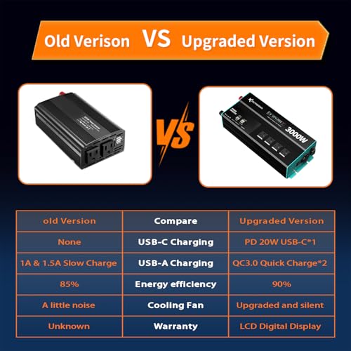 RUTNRIXA 3000W Power Inverters Peak 6000w 12V DC to 110V AC Converter for Vehicles with 3X AC outlets ，2X USB 2.4A Charging Ports Car Charger Adapter a Cigarette Lighter Ports Plug Outlet by RUTNRIXA - Image 4