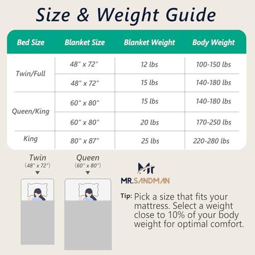 Image of Mr. Sandman Weighted Blankets for Adults Queen Size 15lbs, Warm Sherpa Fleece Throw Blanket for Sleep and Calm, Soft Cozy Heavy Bed Blanket with Jacquard Flannel, 80 x 87 Inches, Cream White