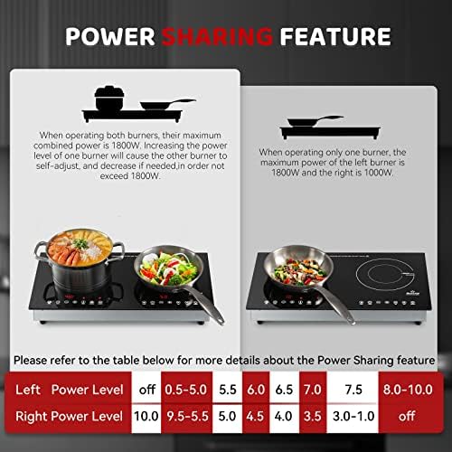 Duxtop Pro 1800W Induction Cooktop 2 Burner, BuiltIn Induction Burners