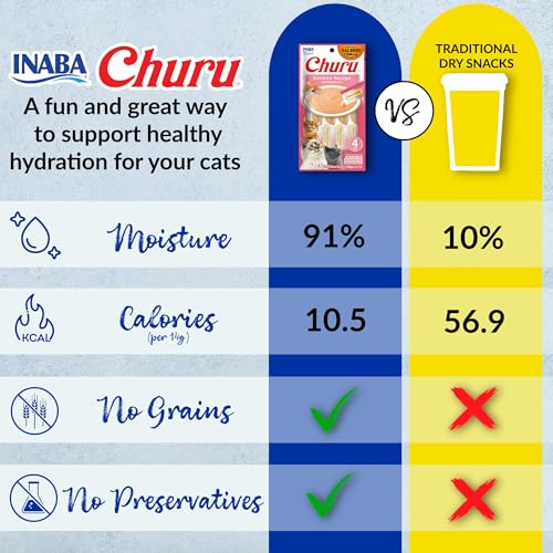Image of INABA Salmon Churu Cat Treats, Lickable, Squeezable Creamy Puree Cat Treat with Green Tea Extract & Taurine, 0.5 Ounces Each Tube, 24 Tubes (4 per Pack), Salmon with Tuna Recipe