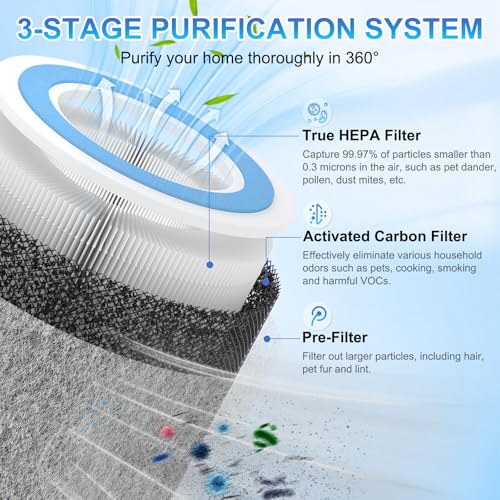 Image of 4 Pack HP102 Replacement Filter Compatible with Shark Air Purifier HP100 HP105 HP152 and 3-in-1 Models HC450 HC451 HC452 HC455, Part No. HE1FKPET, HE1FKBAS