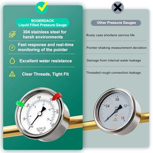 Image of 0-300Psi Stainless Steel Dry Low Pressure Gauge 1 /4 inch NPT 2 inch Dual Scale Dial, Back Mount, Waterproof for Water Oil Air Well pump, compressors, Tire Gas Pressure Test (with Range Mark Pointer)