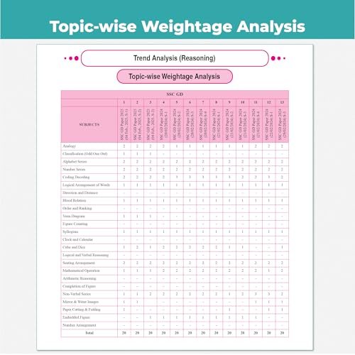 Image of PW SSC Game Changer General Awareness, Maths, English & Reasoning Combo Set of 4 Books For 2026 Exams | Chapter, Topic & Exam-wise PYQs | For CGL, CHSL, MTS, CPO, GD, Delhi Police, Steno