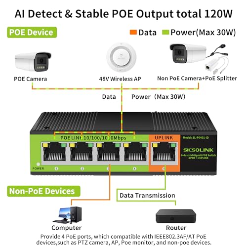 Image of Industrial 5-Port Gigabit PoE+ Switch | 4x30W PoE Ports, 1 Uplink, 35mm DIN-Rail Mount, IP40, Dual Power Input