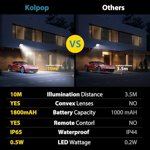 Kolpop Solar Lights Outdoor Garden with Lenses,3 Modes Remote Solar Security Lights Outdoor Motion Sensor, IP65 Waterproof Solar Powered Pir Flood Light for Shed Outdoor Porch Yard Garage, 2 Pack - Image 5