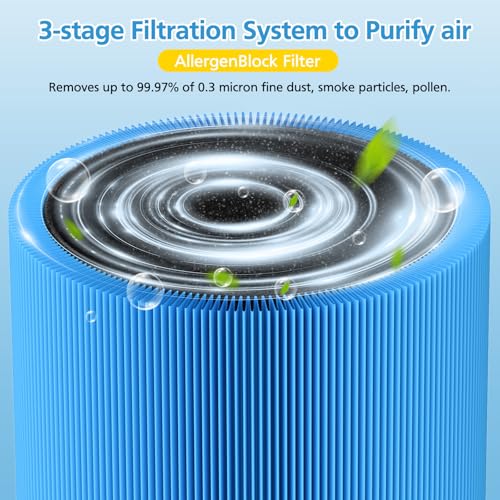 Image of 2-pack 511 A11ergenBlock Replacement Filter, Compatible with Blue Air Blue Pure 511 Air Purifier, True H13 HEPA Filters, and Activated Carbon Filter, BLUE