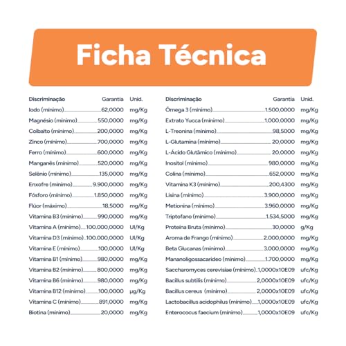 Suplemento Alimentar para Cachorros PETMIU Multivitamínico Pelos Articulações Fortalecimento Muscula