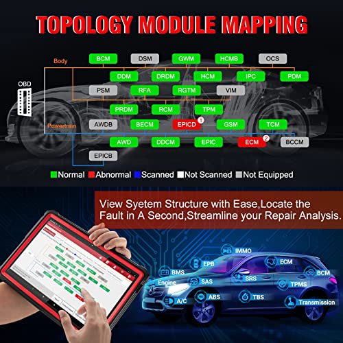 2023 New Launch X431 Pro3S+Hdiii,Diesel&Gasoline Bidirectional Diagnostic Scan Tool,Cars&Heavy Duty Trucks All Systems Scanner,Topology Mapping,Key Program,Ecu Coding,60+Service,Autoauth Fca Sgw #TOP2
