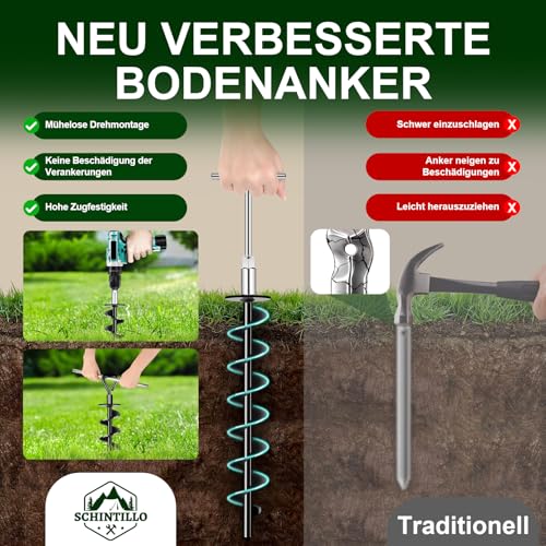 Premium Sturmband Markise Vorzelt für Thule Omnistor, Sturmsicherung für Vorzelt mit 37CM Spiralförmige Bodenanker für Windbeständigkeit, Hold Down Strap Kit StabilisierungsKit für Camping&Wohnmobil