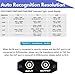 TVI/CVI/AHD to HDMI Converter, Full HD 4K 720P/ 1080P/ 3MP/ 4MP/ 5MP/ 8MP BNC to HDMI Video Adapter for Monitor HDTV DVRs