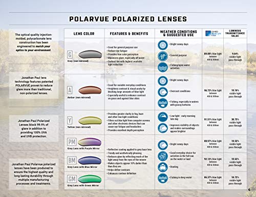 Jonathan Paul Fitovers Jp Sunglasses L Polarvue Lens And Anti-Reflective Lens Coating L Polarized L Uv Protection Coating L 100% Uva And Uvb Protection L Lightweight And Durable L Vintage Blue #TOP3